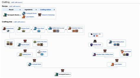 terraspark recipe